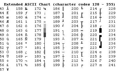 ASCII Code
